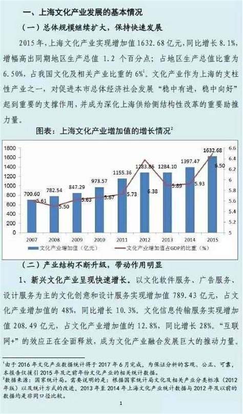 文化產業有哪些|《2022